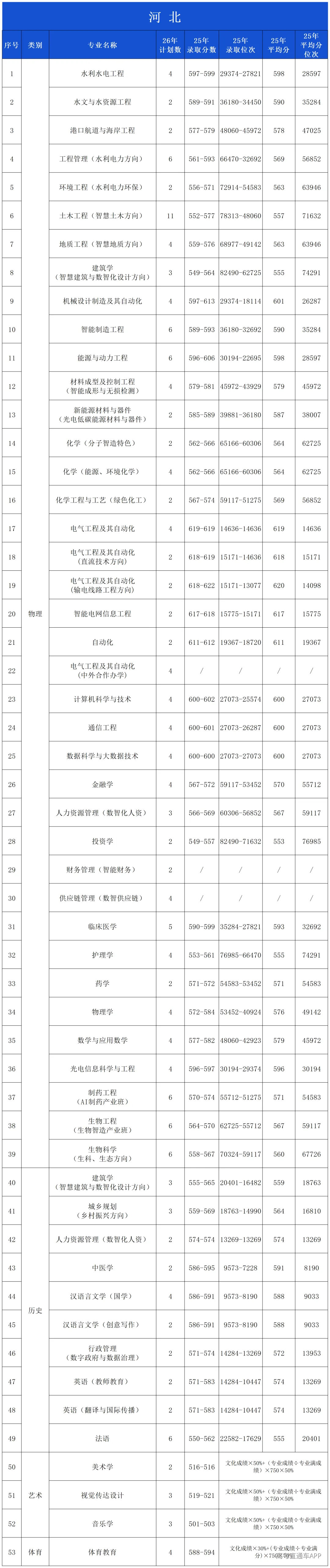 2025年录取分数公布(微信公布20260601)_河北.png