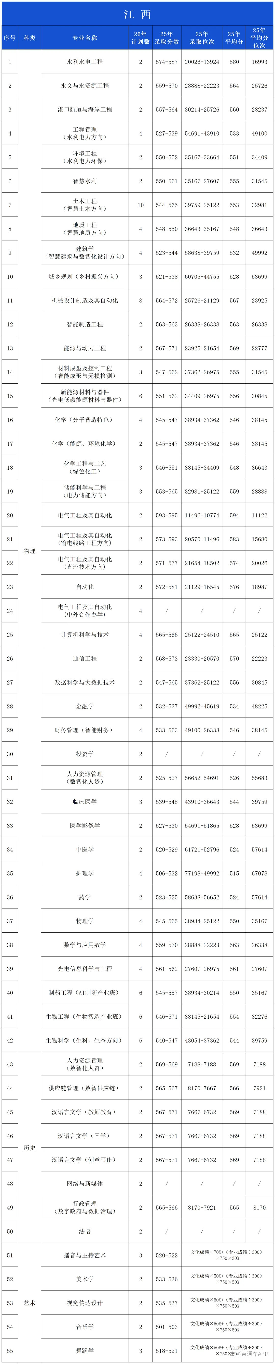 2025年录取分数公布(微信公布20260601)_江西.png