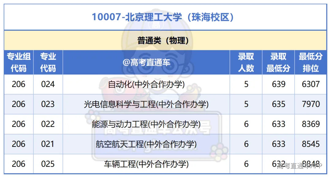 广州所有大学2025年专业分_广东省外985异地校区.png