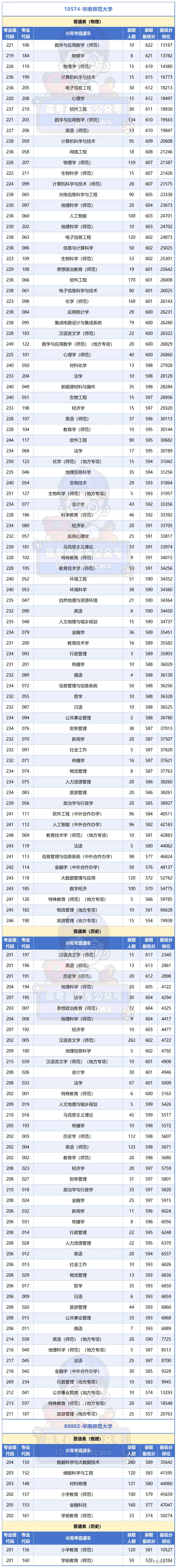 广州所有大学2025年专业分_Sheet1 (2).png