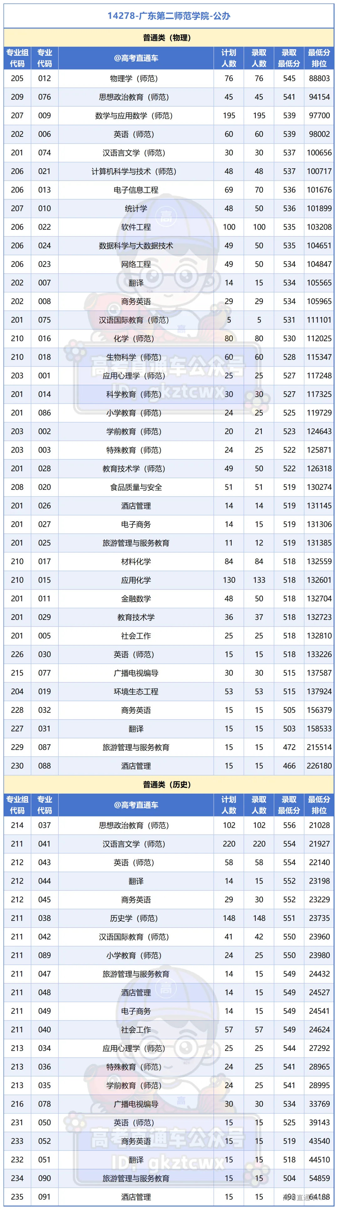 广州所有大学2025年专业分_Sheet1.png