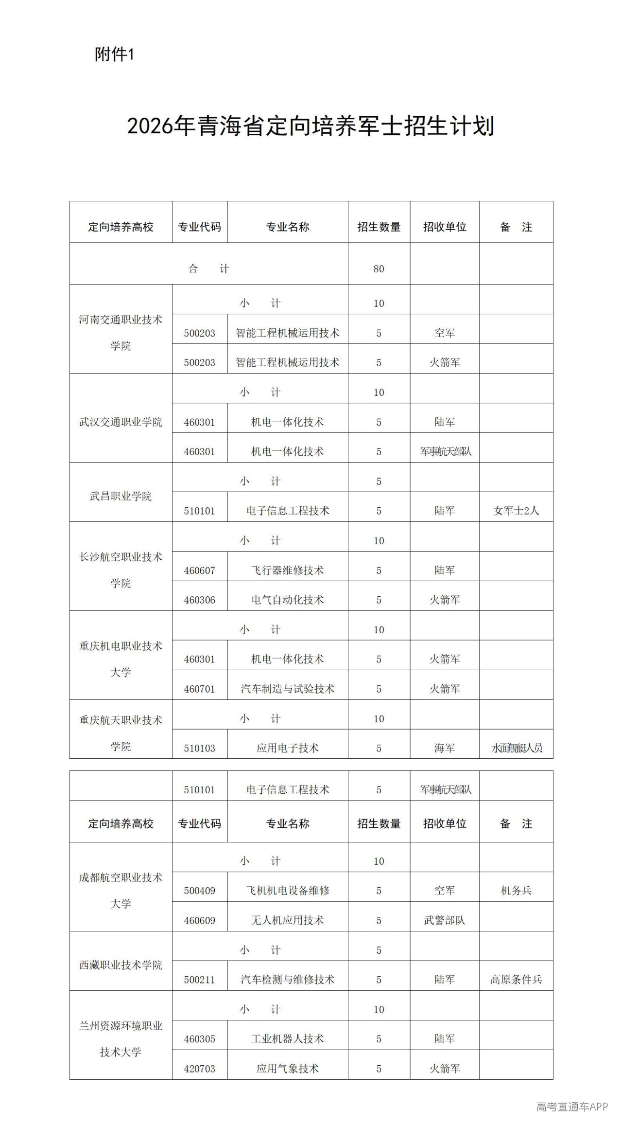 1781518062416853.jpg 2026年青海省定向培养军士招生计划_01.jpg