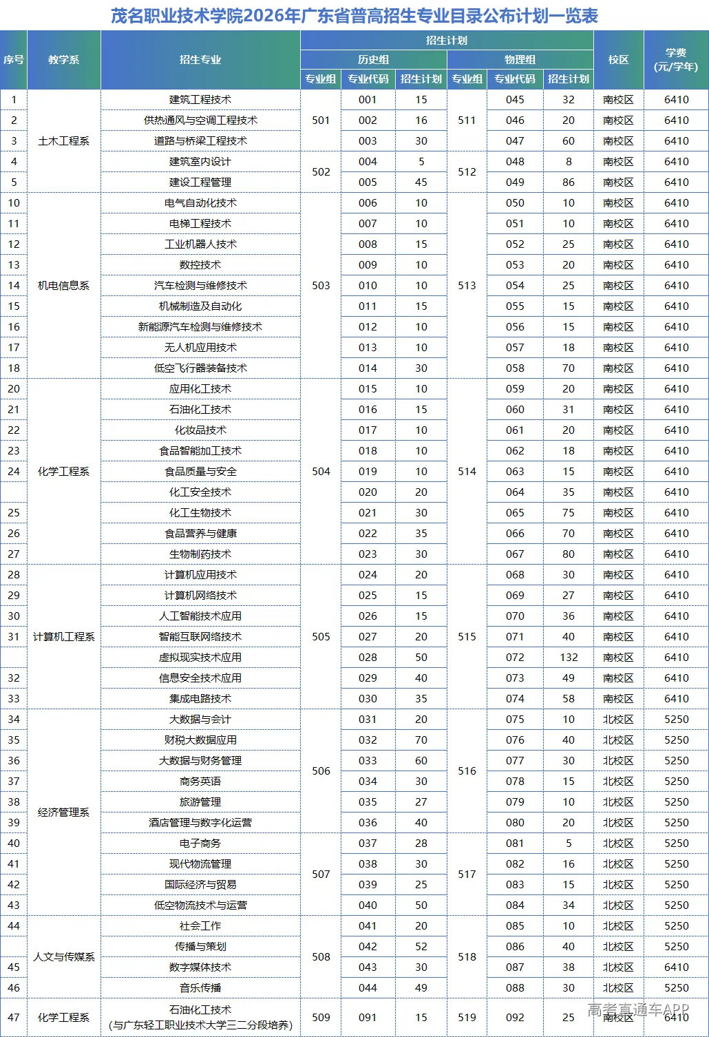 夏季高考招生计划.png