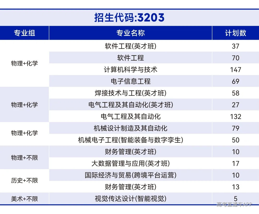 2026年招生计划长图-各省单列-01_副本.jpg