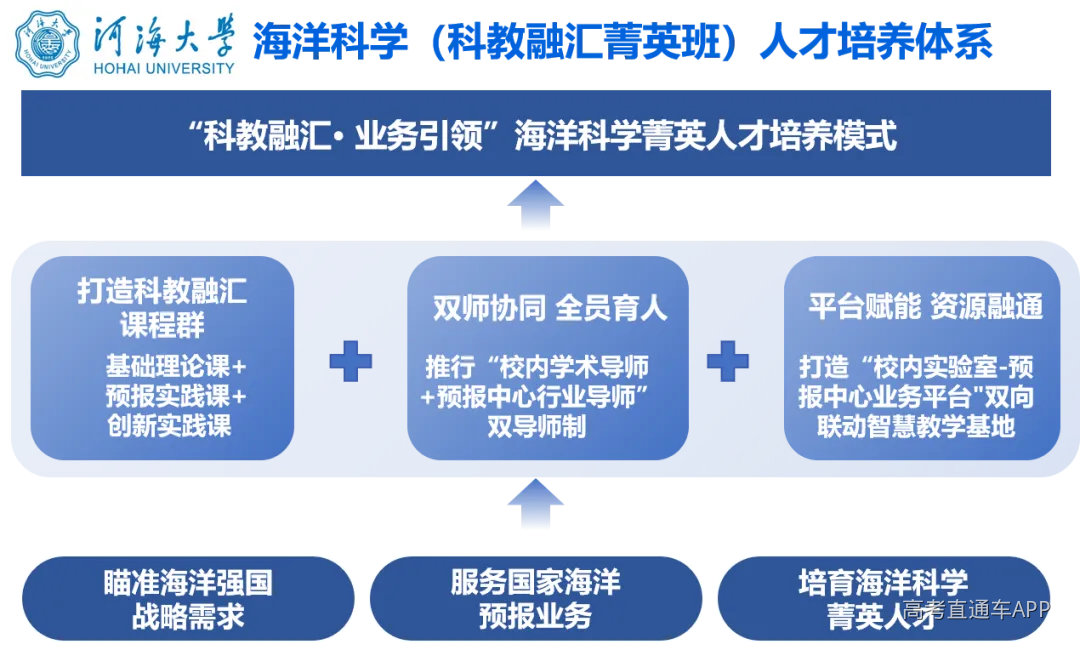 培养体系.png