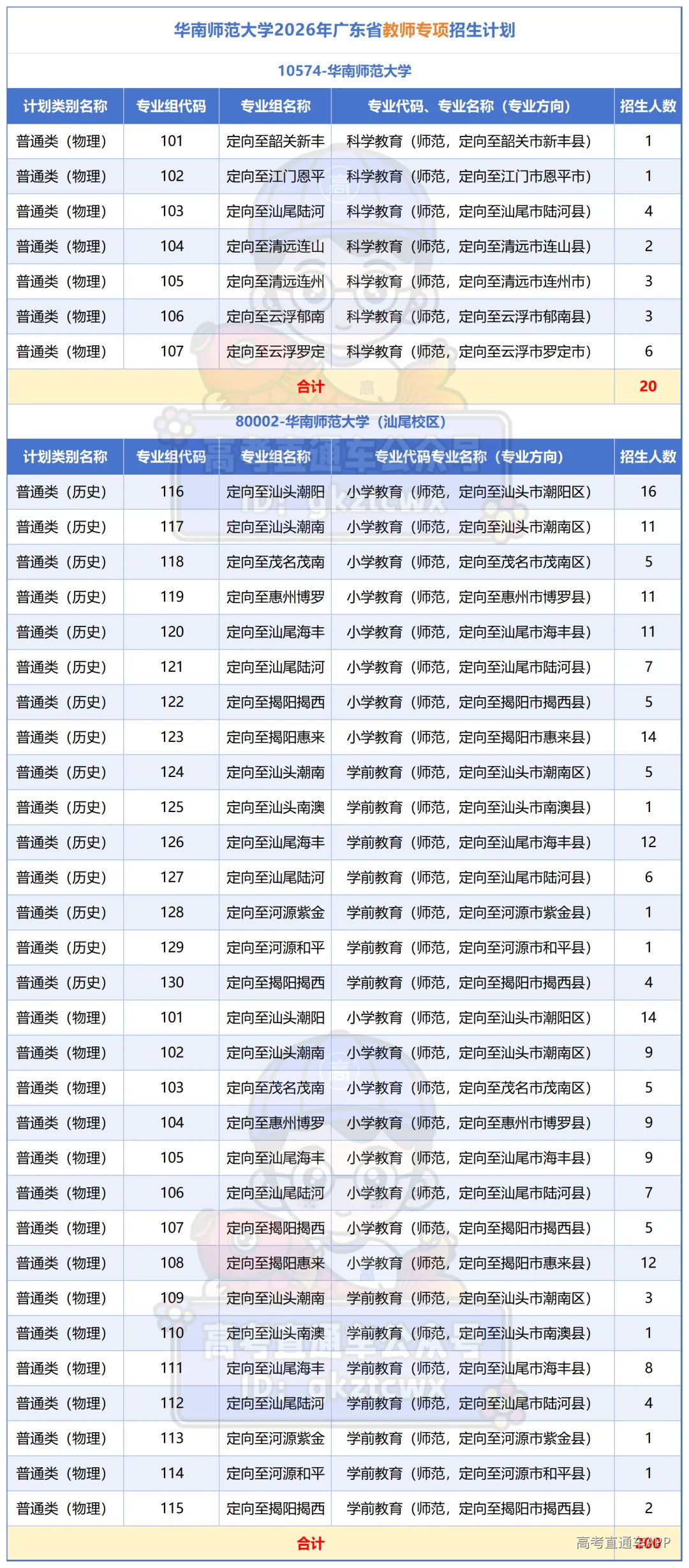 工作簿3_Sheet1.png