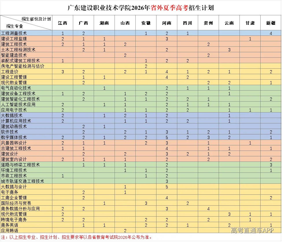 2026年省外夏季高考招生计划.jpg