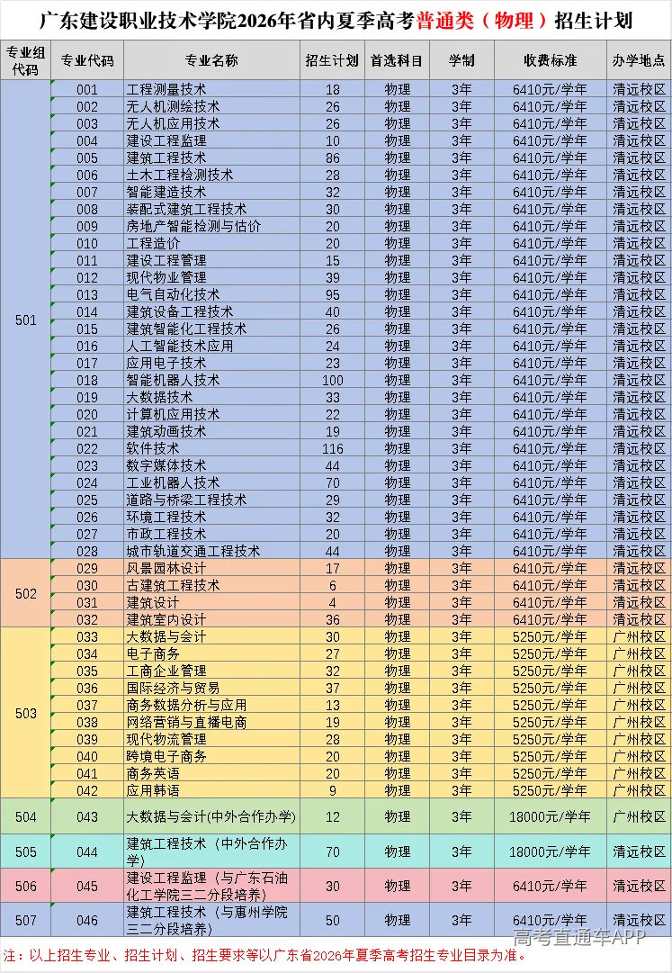 2026年广东省夏季高考物理类招生计划.jpg