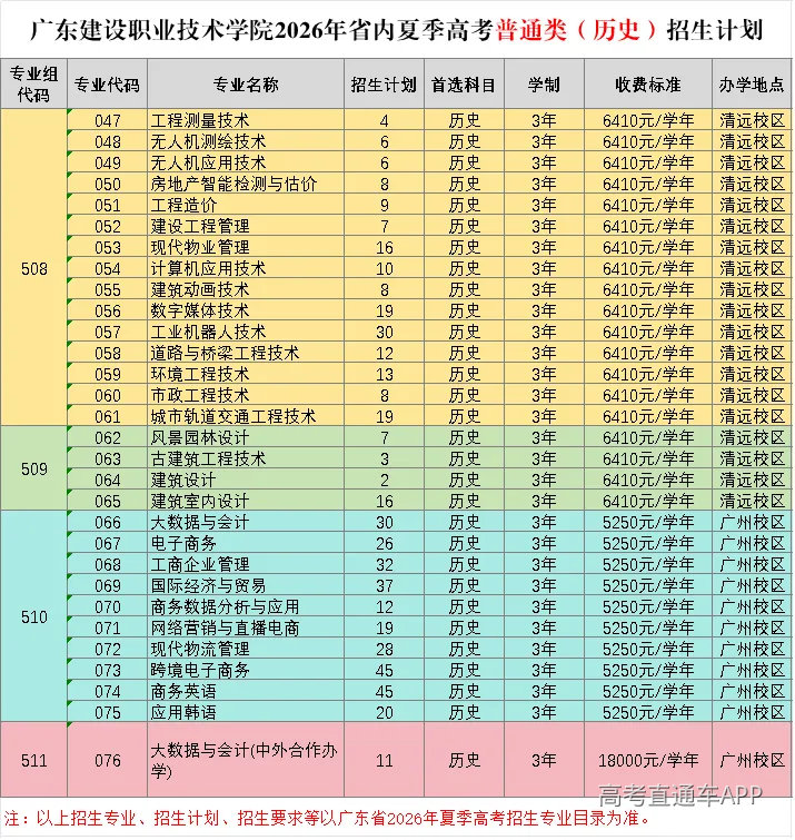 2026年广东省夏季高考历史类招生计划.jpg