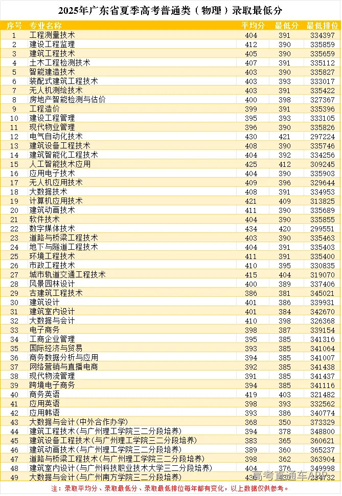 2025年物理类录取最低分.jpg