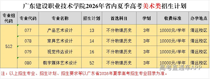 2026年广东省夏季高考美术类招生计划.jpg