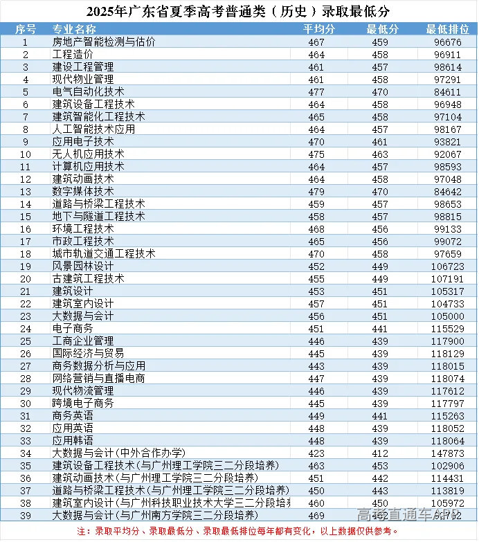 2025年历史类录取最低分.jpg