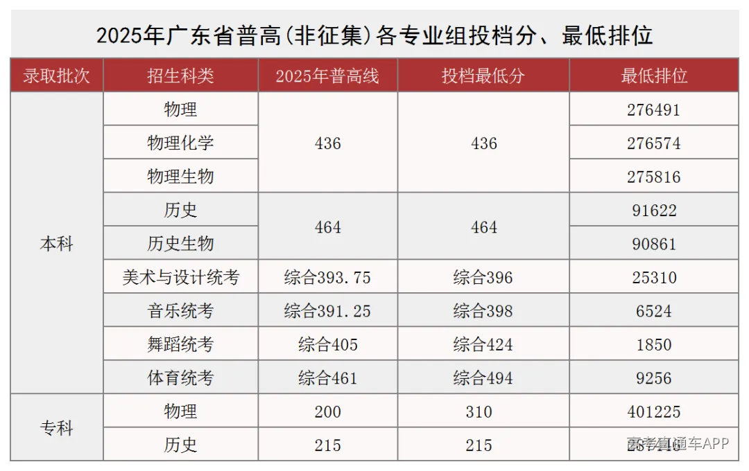 2025投档情况.png