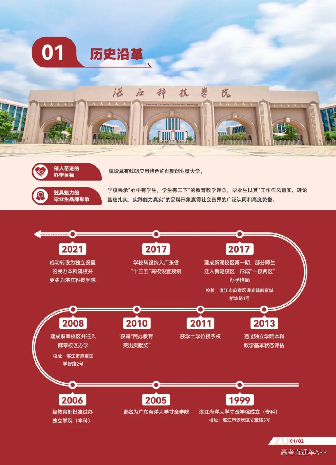 湛江科技-2026普高报考指南-单页_页面_005.jpg