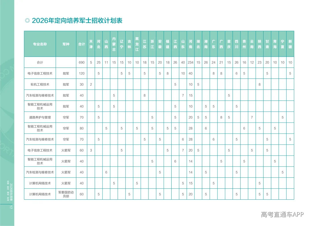 202606河南交通招生画册_10.png