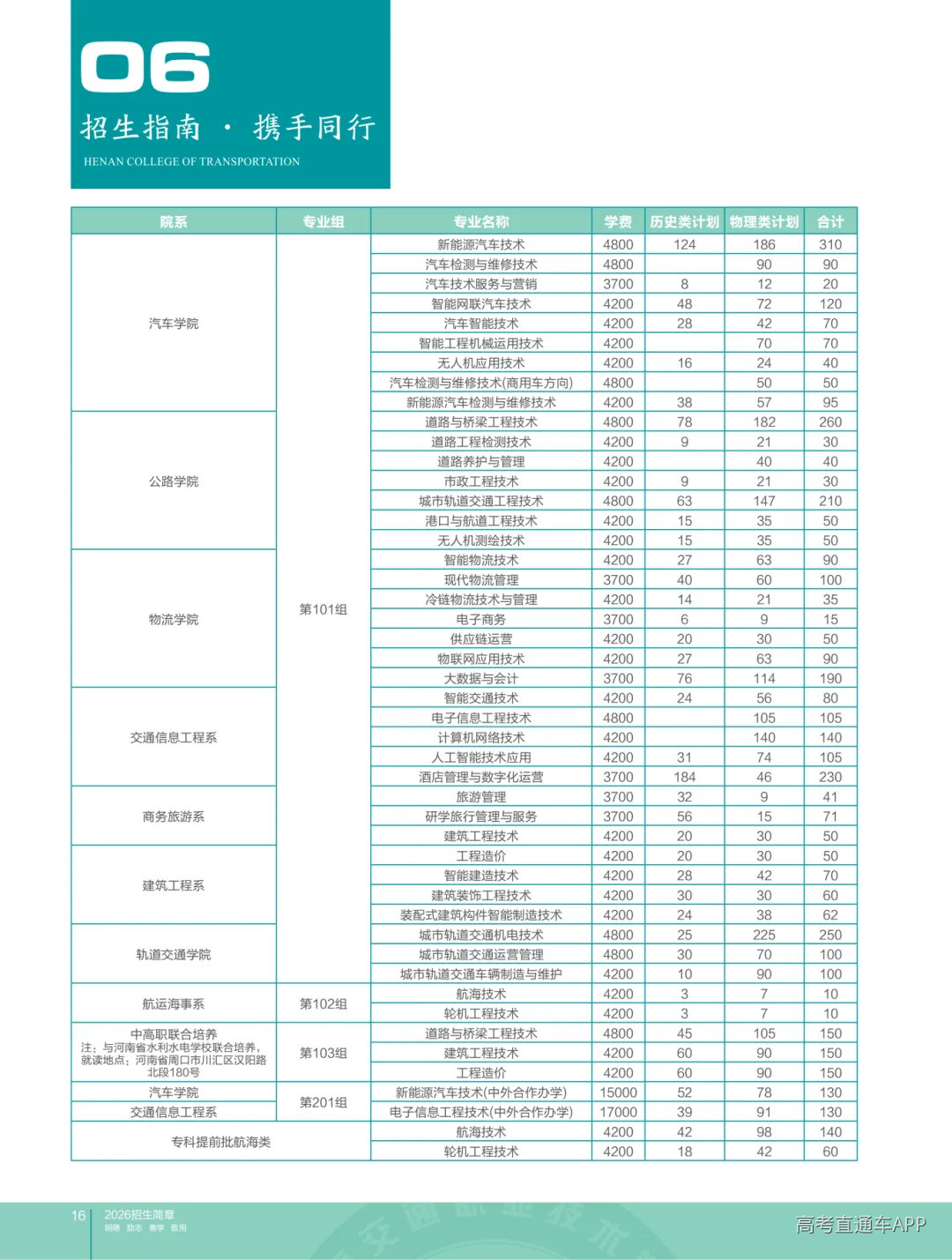 202606河南交通招生画册_10 - 副本.png
