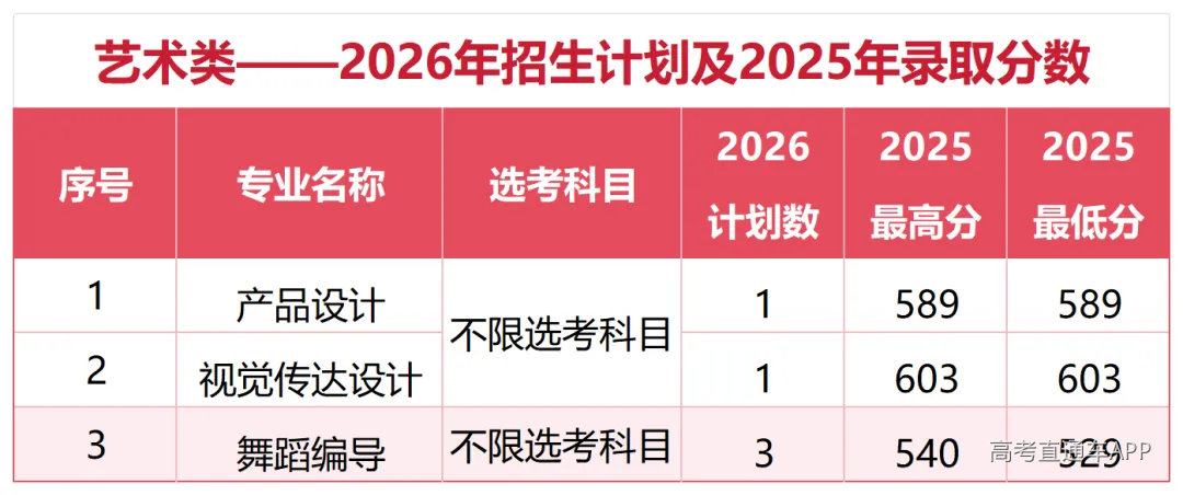 工作簿1_Sheet2(1).png