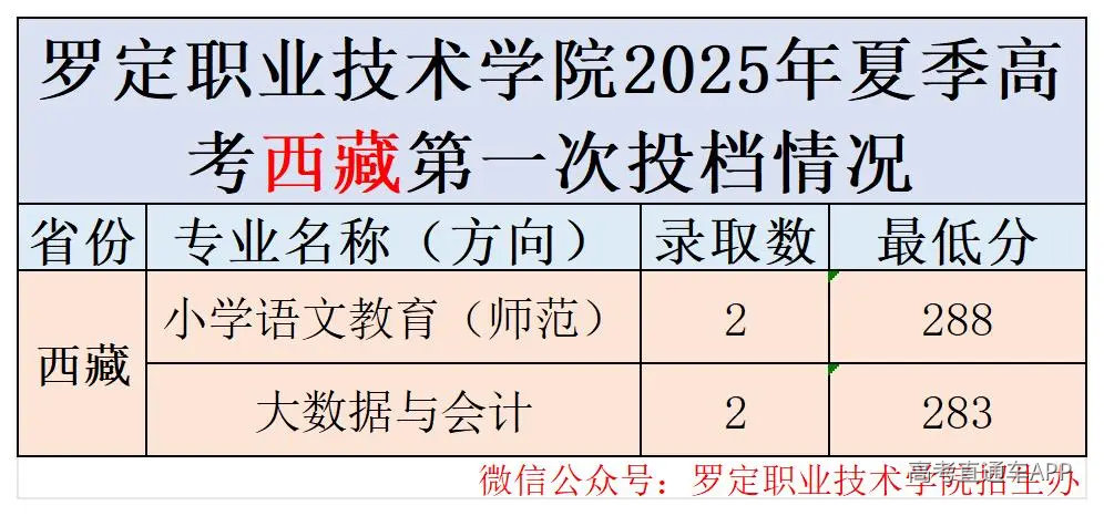 西藏.jpg