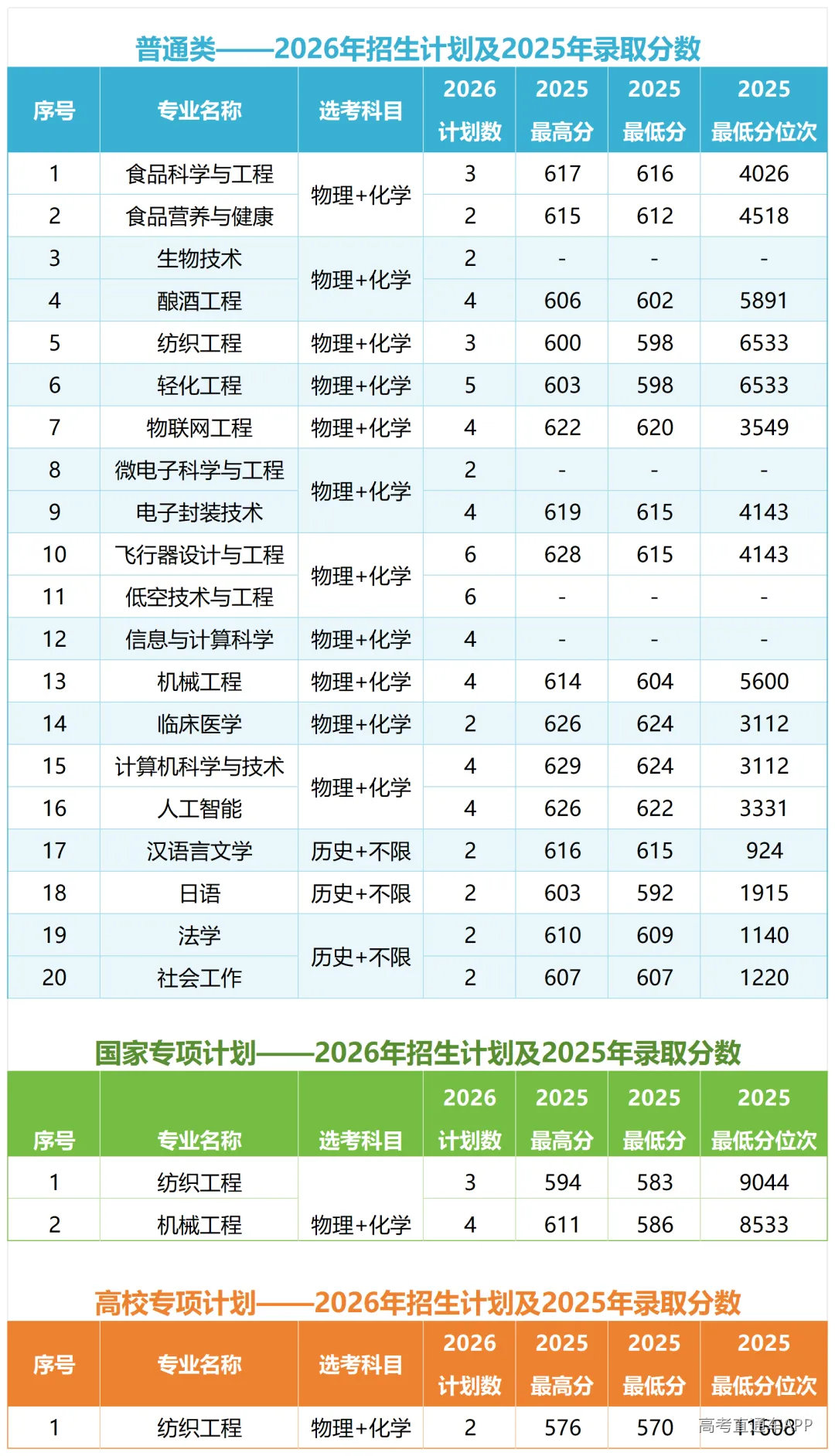 工作簿1_Sheet2.png