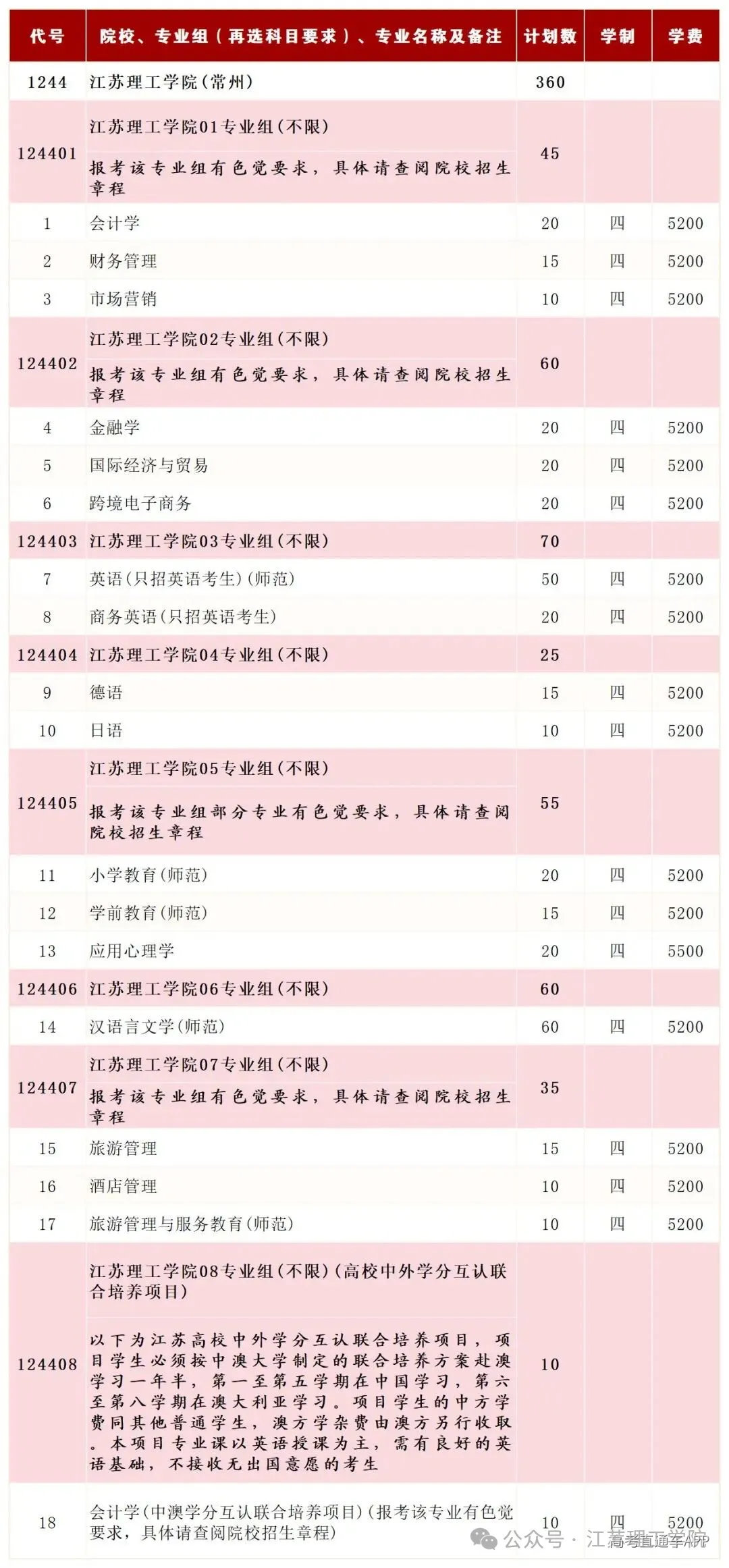 专业组2026 2_Sheet1.jpg