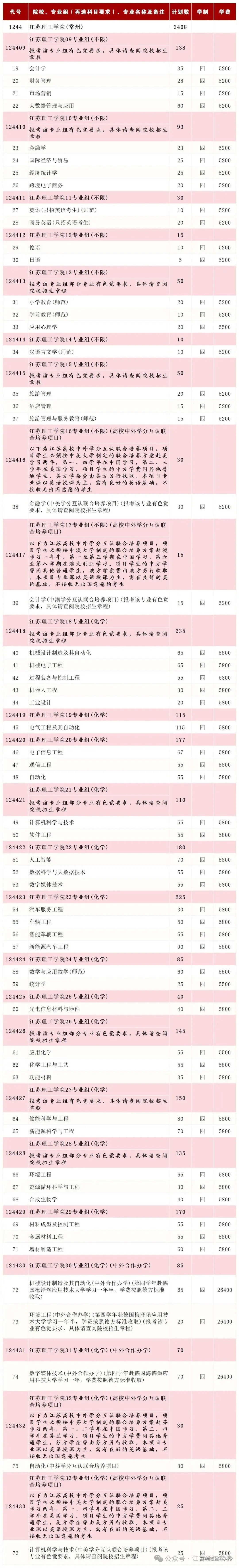 专业组2026 2_Sheet1(1).jpg