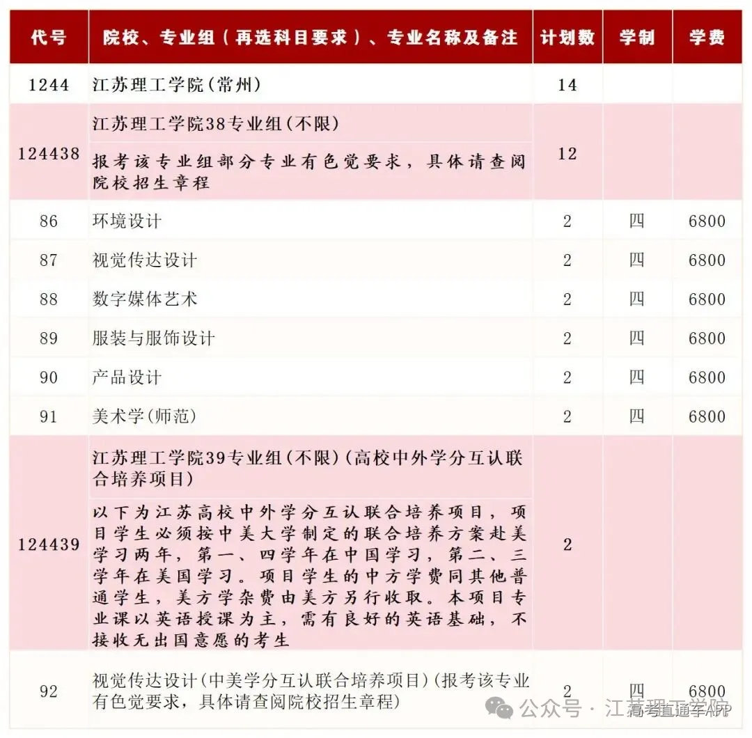 专业组2026 2_Sheet1(5).jpg