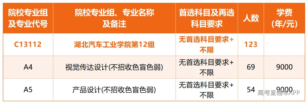 湖北省招生专业分组_艺术本科统考批.png