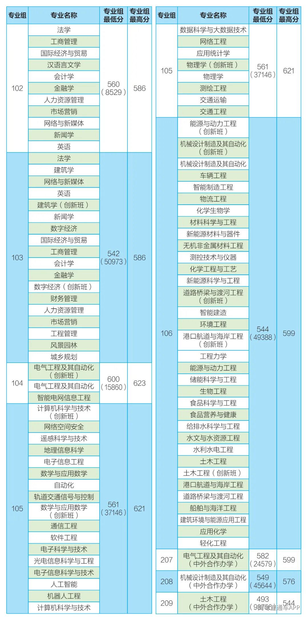 14 2025年湖南各专业组录取分数(普通类).png