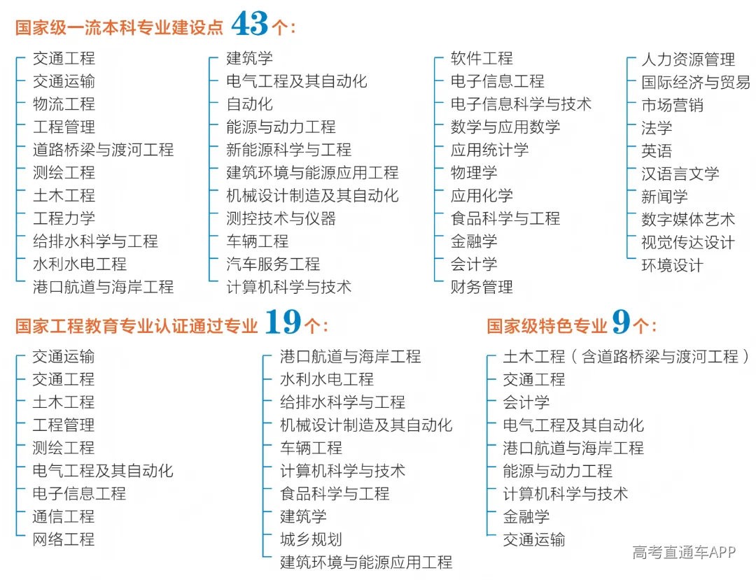 02 王牌专业.png