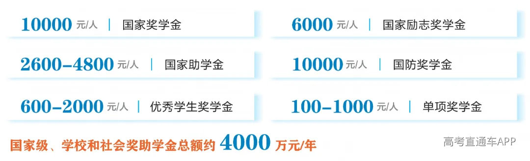 06 奖助学金.png