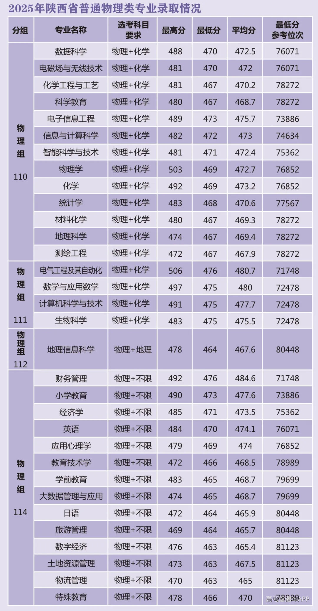 普通物理.jpg