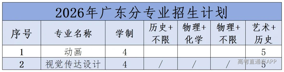 2026年分省分专业招生计划(1)_2026年广东分专业招生计划.png