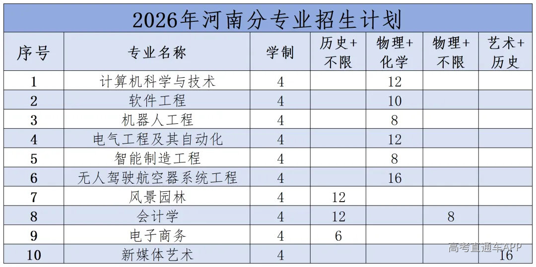 2026年分省分专业招生计划(1)_2026年河南分专业招生计划.png