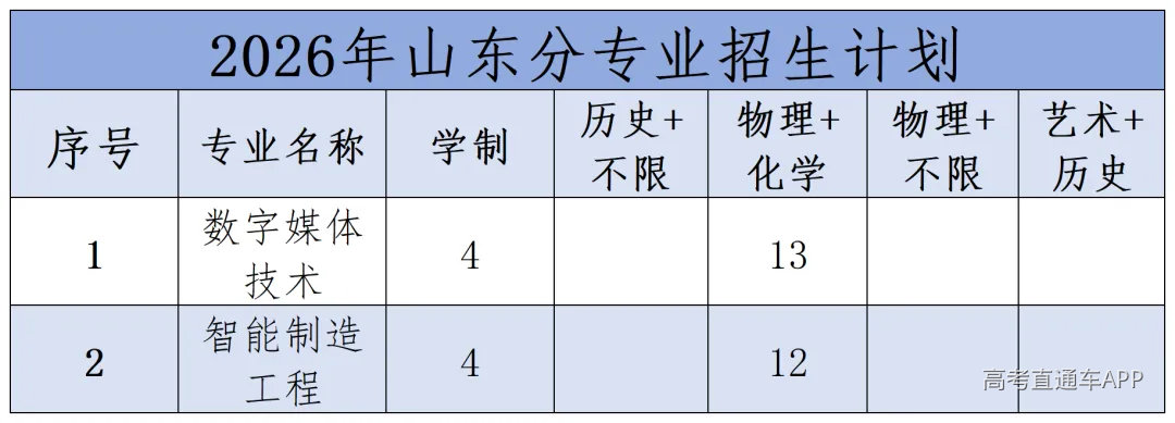 2026年分省分专业招生计划(1)_2026年山东分专业招生计划(1).png