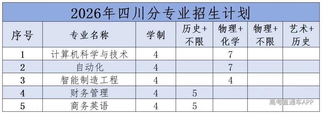 2026年分省分专业招生计划(1)_2026年四川分专业招生计划(2).png