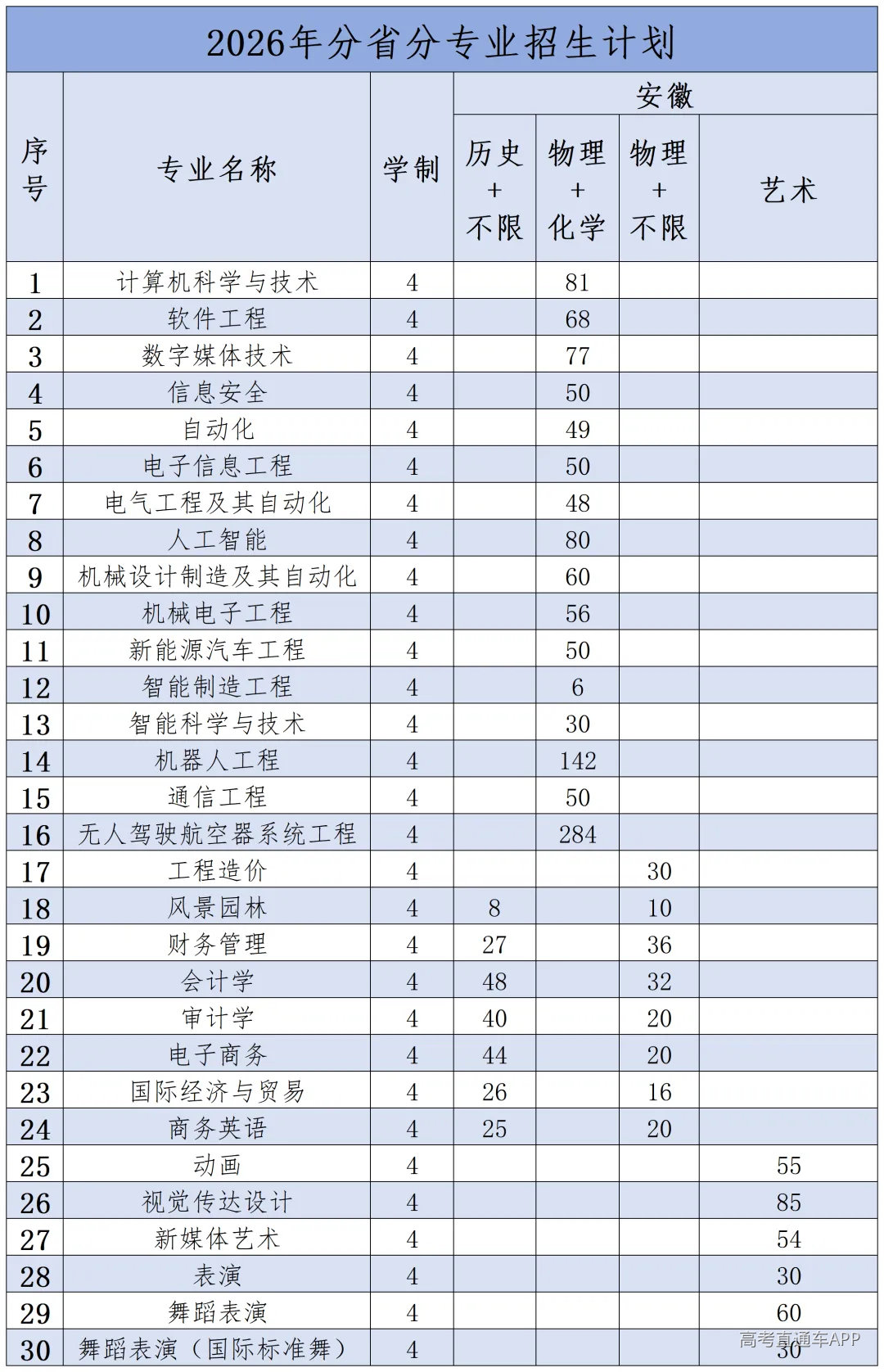 2026年分省分专业招生计划(核定)_Sheet1(2).png