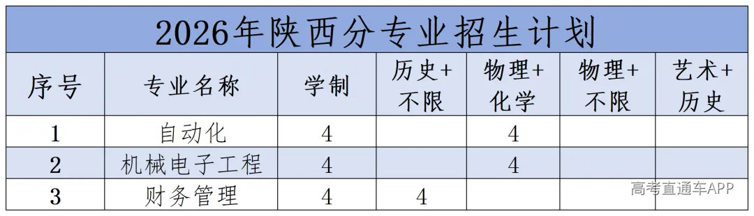 2026年分省分专业招生计划(1)_2026年陕西分专业招生计划.png