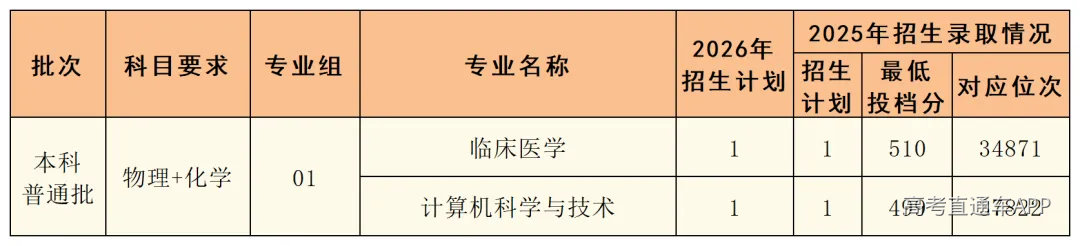 湘南学院2026年各省招生分组一览表(推文版6.23)_北京.png