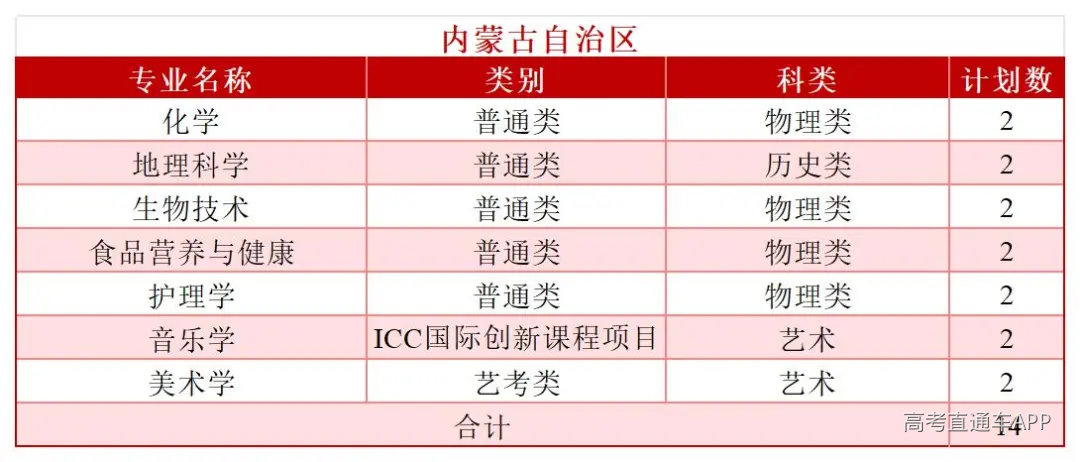 2026年分省分专业招生计划—(拆解版)—6.3_Sheet1(3).jpg