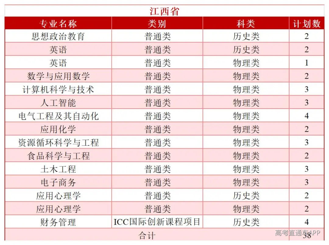 2026年分省分专业招生计划—(拆解版)—6.3_Sheet1(11).jpg