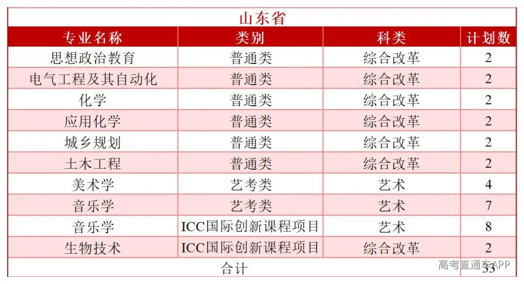 2026年分省分专业招生计划—(拆解版)—6.3_Sheet1(12).jpg