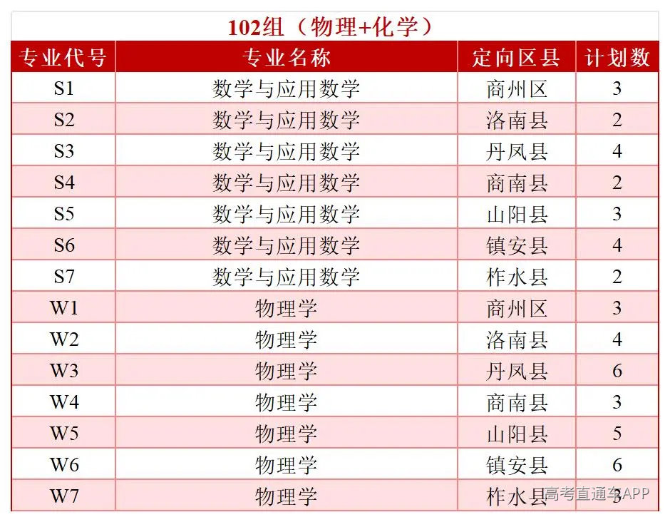 2026年分省分专业招生计划—(拆解版)—6.3_Sheet2(1).jpg