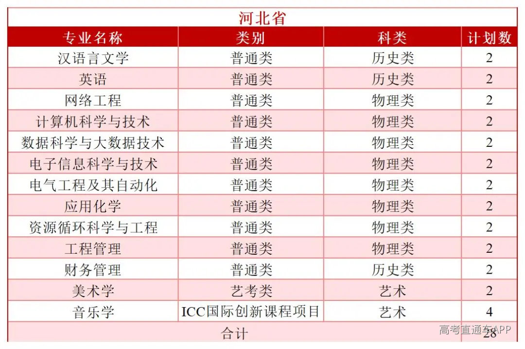 2026年分省分专业招生计划—(拆解版)—6.3_Sheet1(1).jpg