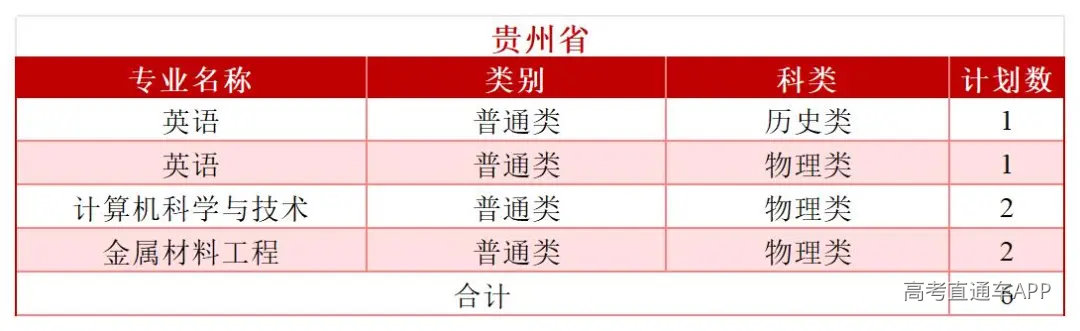 2026年分省分专业招生计划—(拆解版)—6.3_Sheet1(21).jpg