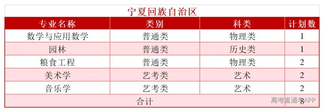2026年分省分专业招生计划—(拆解版)—6.3_Sheet1(26).jpg