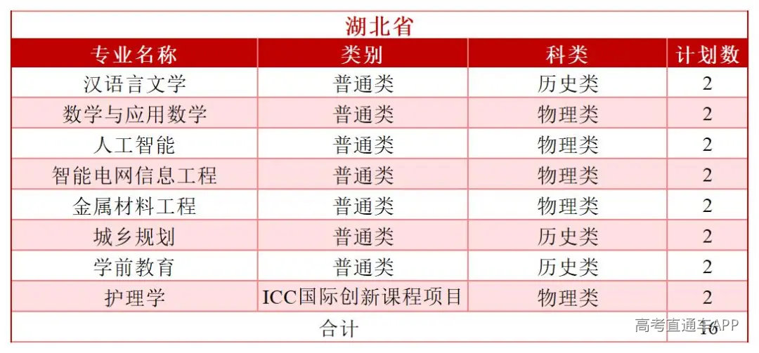 2026年分省分专业招生计划—(拆解版)—6.3_Sheet1(14).jpg