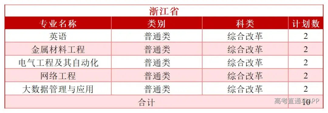 2026年分省分专业招生计划—(拆解版)—6.3_Sheet1(8).jpg