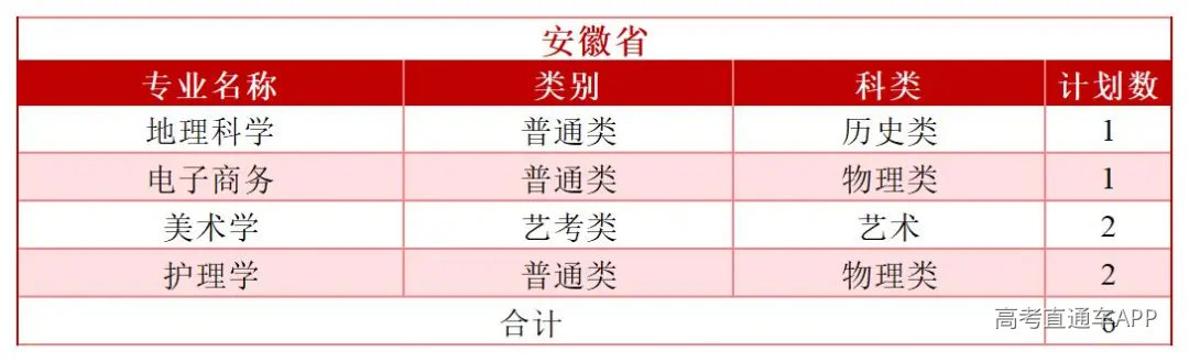 2026年分省分专业招生计划—(拆解版)—6.3_Sheet1(9).jpg