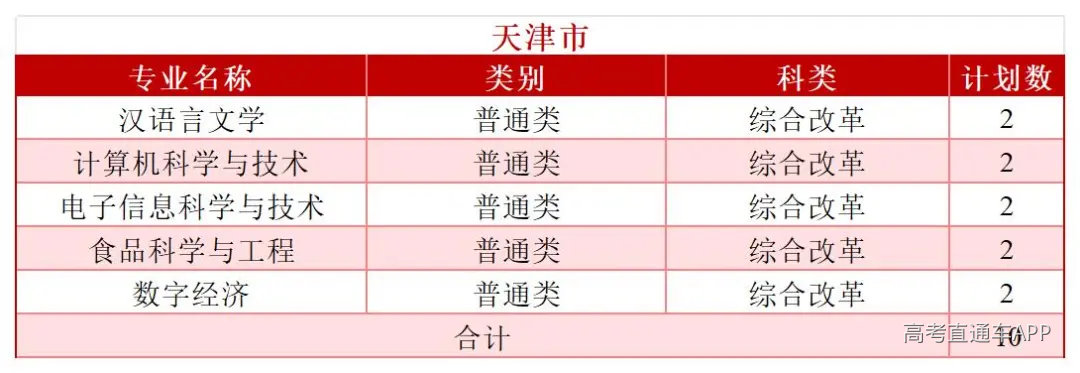 2026年分省分专业招生计划—(拆解版)—6.3_Sheet1.jpg