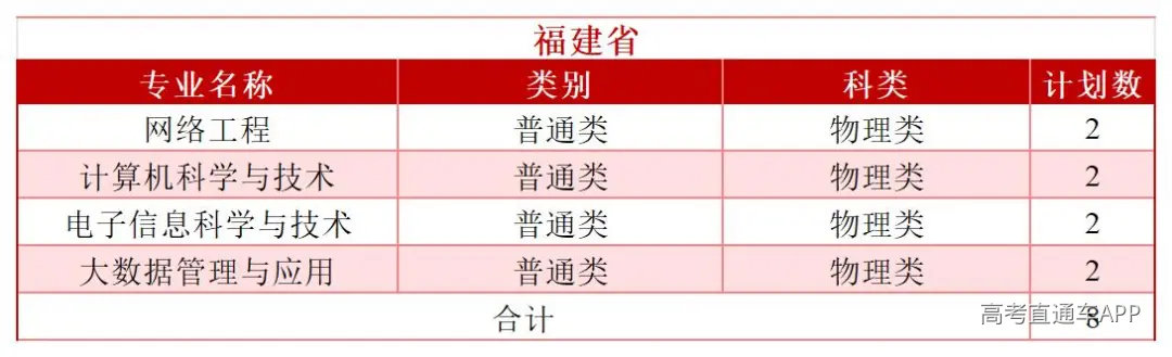 2026年分省分专业招生计划—(拆解版)—6.3_Sheet1(10).jpg